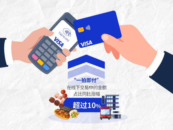 冠达配资 Visa旅游洞察：中国持卡人小长假出境游热度持续升温，“一拍即付”成支付主流
