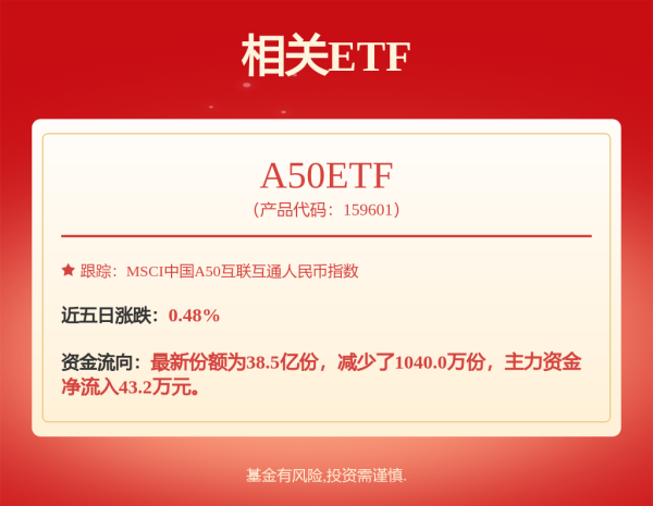 安徽润格 城投ETF: 上证城投债交易型开放式指数证券投资基金更新招募说明书(2025年第2号)