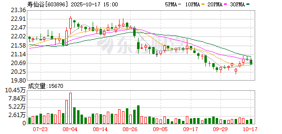 配资盘 寿仙谷首届全国招商大会举办 聚焦中医药大健康产业发展
